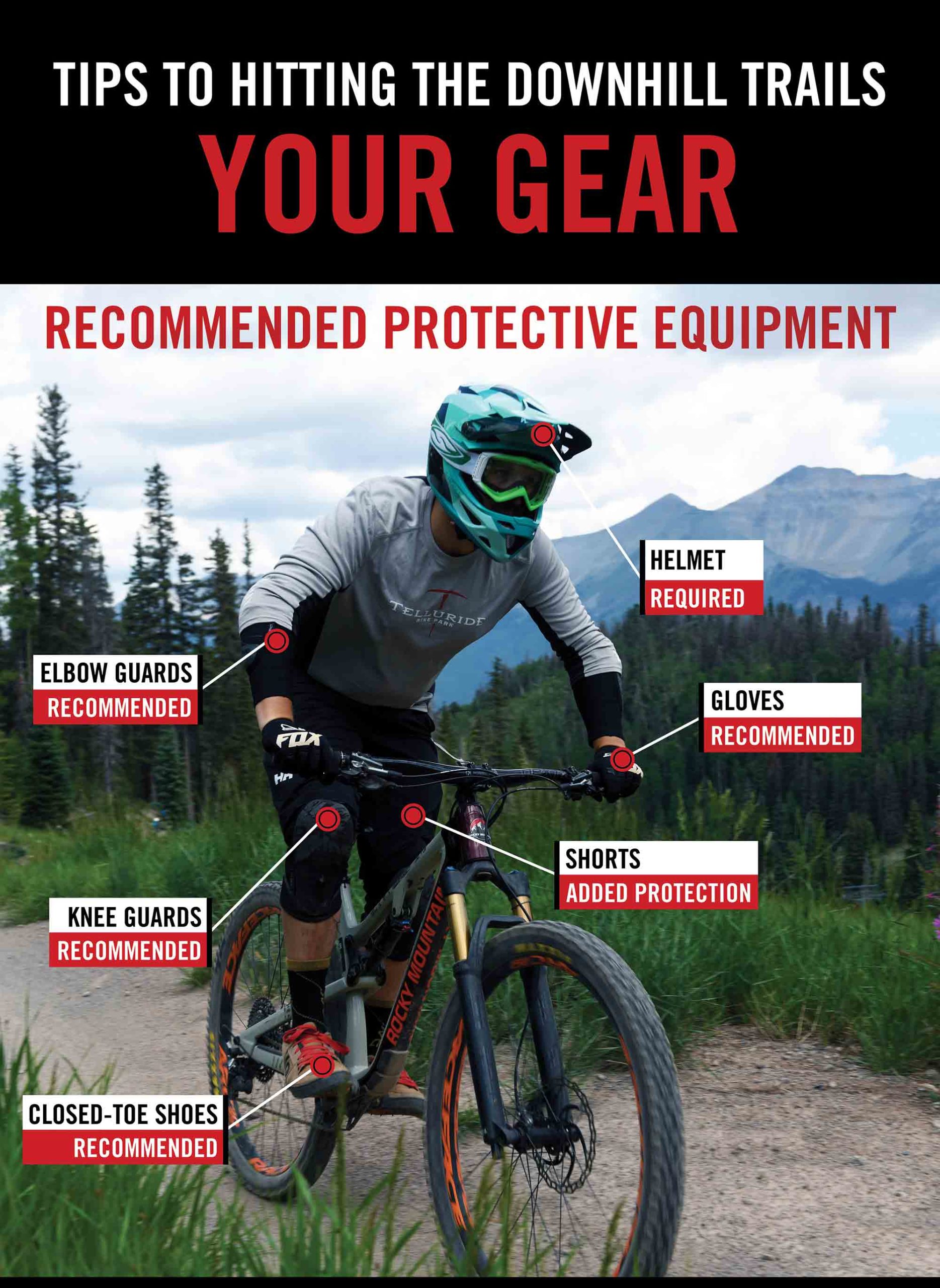 Gear Safety Poster